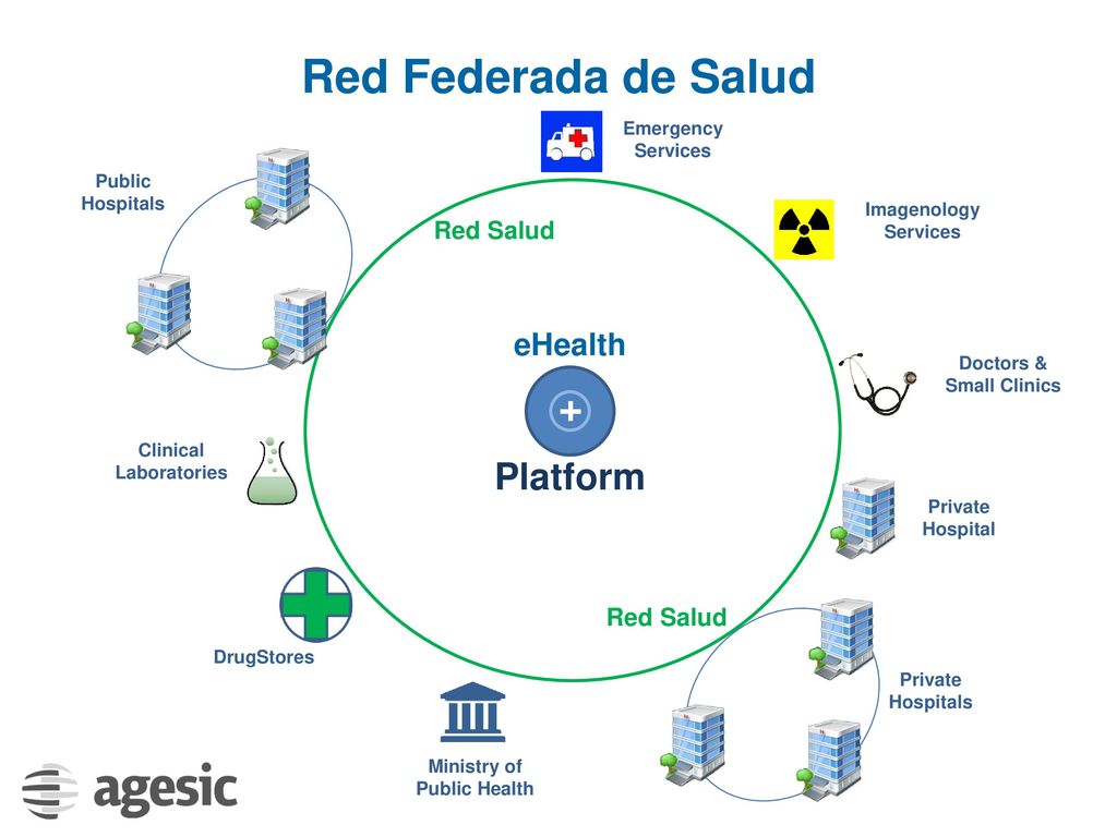 Red Federada de Salud Platform eHealth Red Salud Red Salud