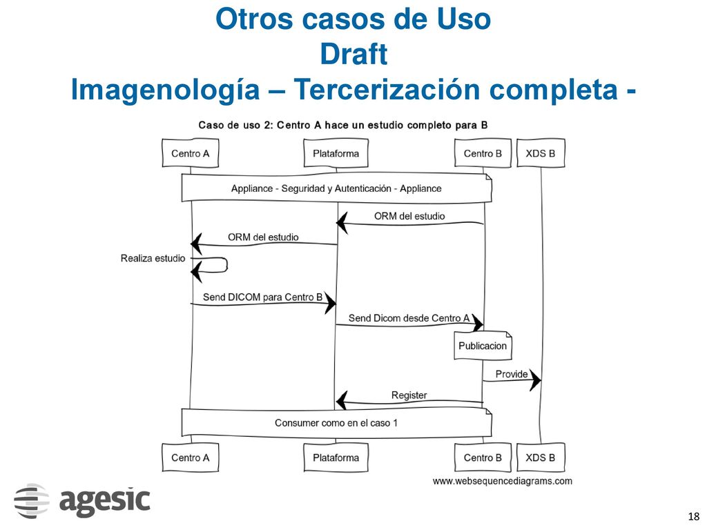 Otros casos de Uso Draft Imagenología – Tercerización completa -