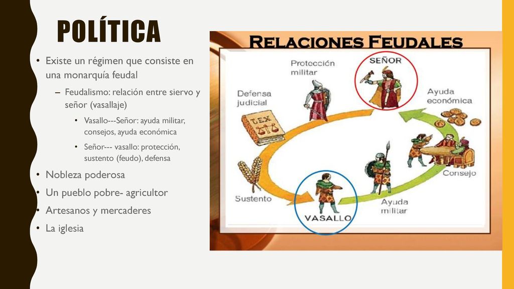 Política Existe un régimen que consiste en una monarquía feudal