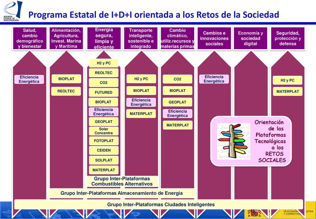 Programa Estatal de I+D+I orientada a los Retos de la Sociedad