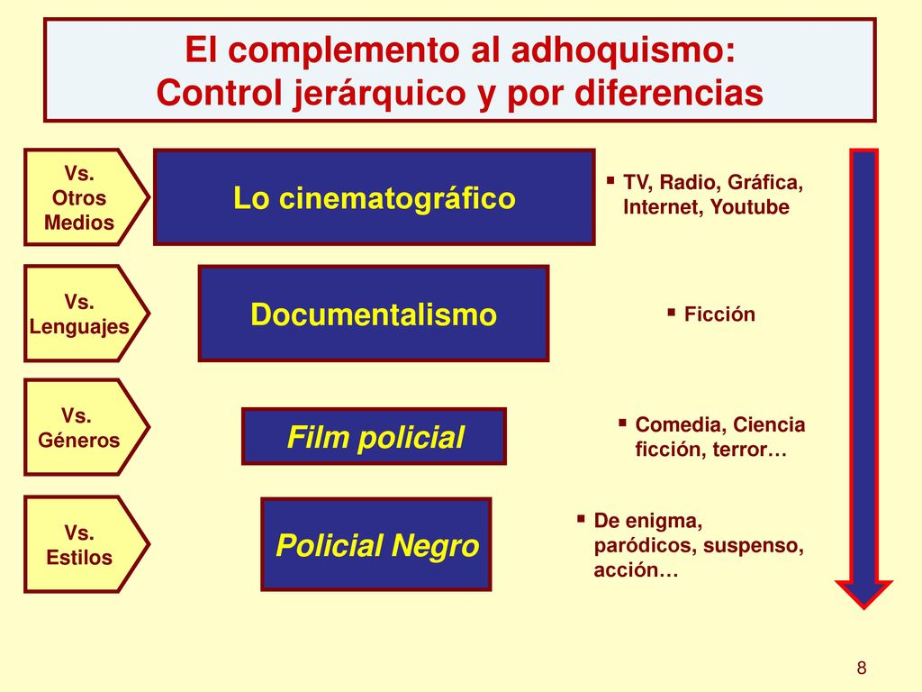 El complemento al adhoquismo: Control jerárquico y por diferencias