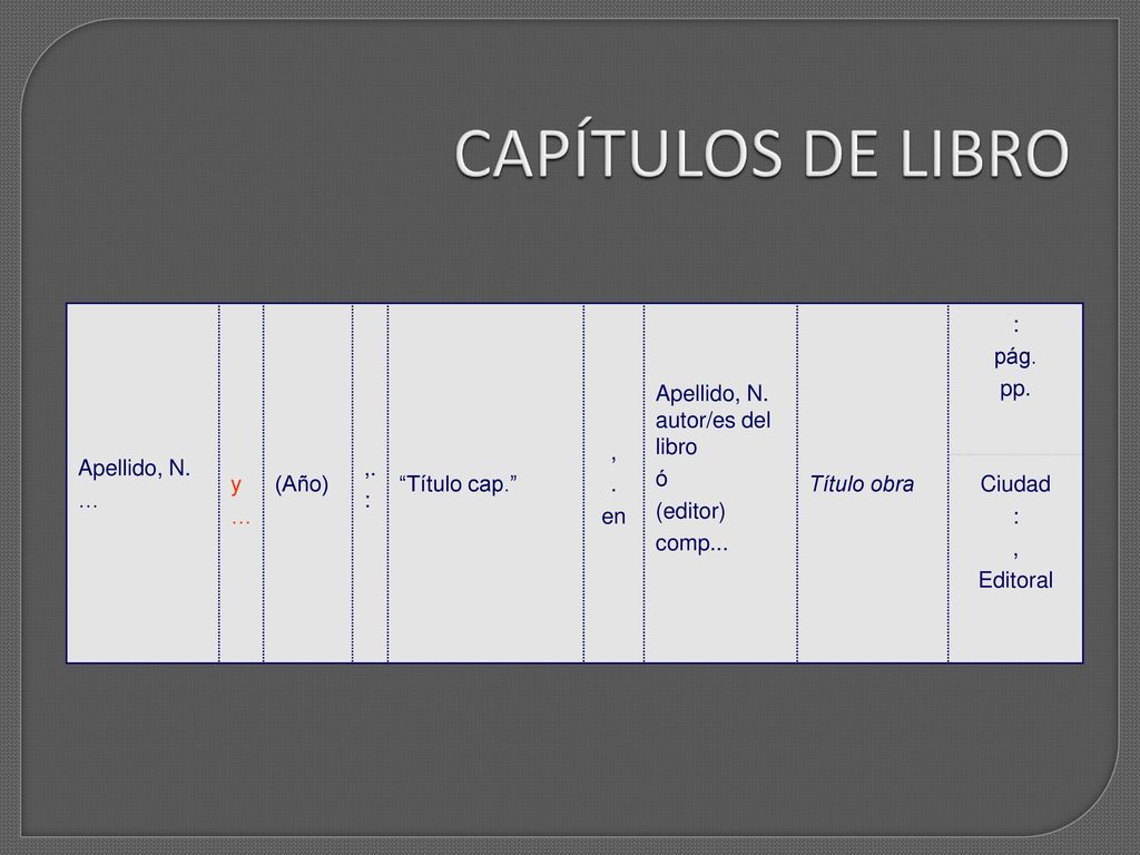 CAPÍTULOS DE LIBRO Apellido, N. … y (Año) ,. : Título cap. , . en
