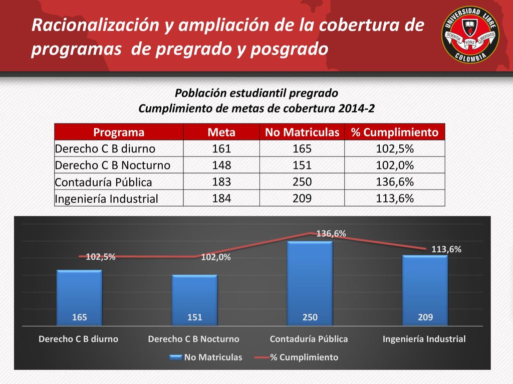 Racionalización y ampliación de la cobertura de programas de pregrado y posgrado