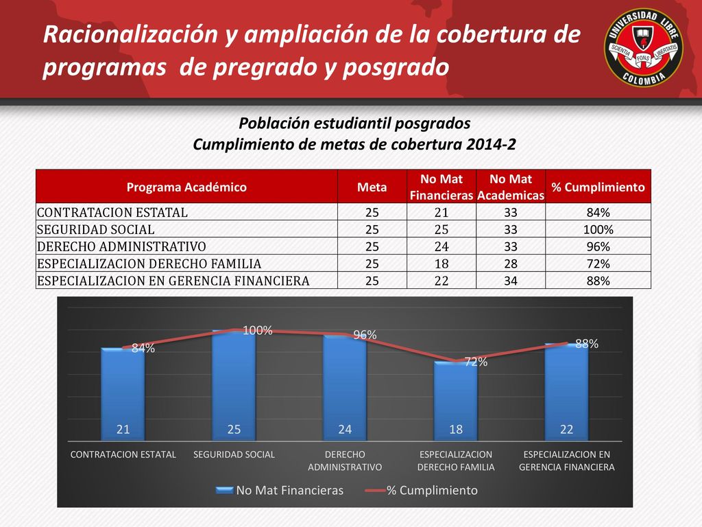 Racionalización y ampliación de la cobertura de programas de pregrado y posgrado