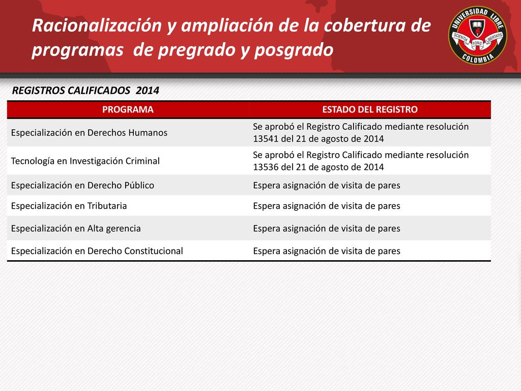 Racionalización y ampliación de la cobertura de programas de pregrado y posgrado