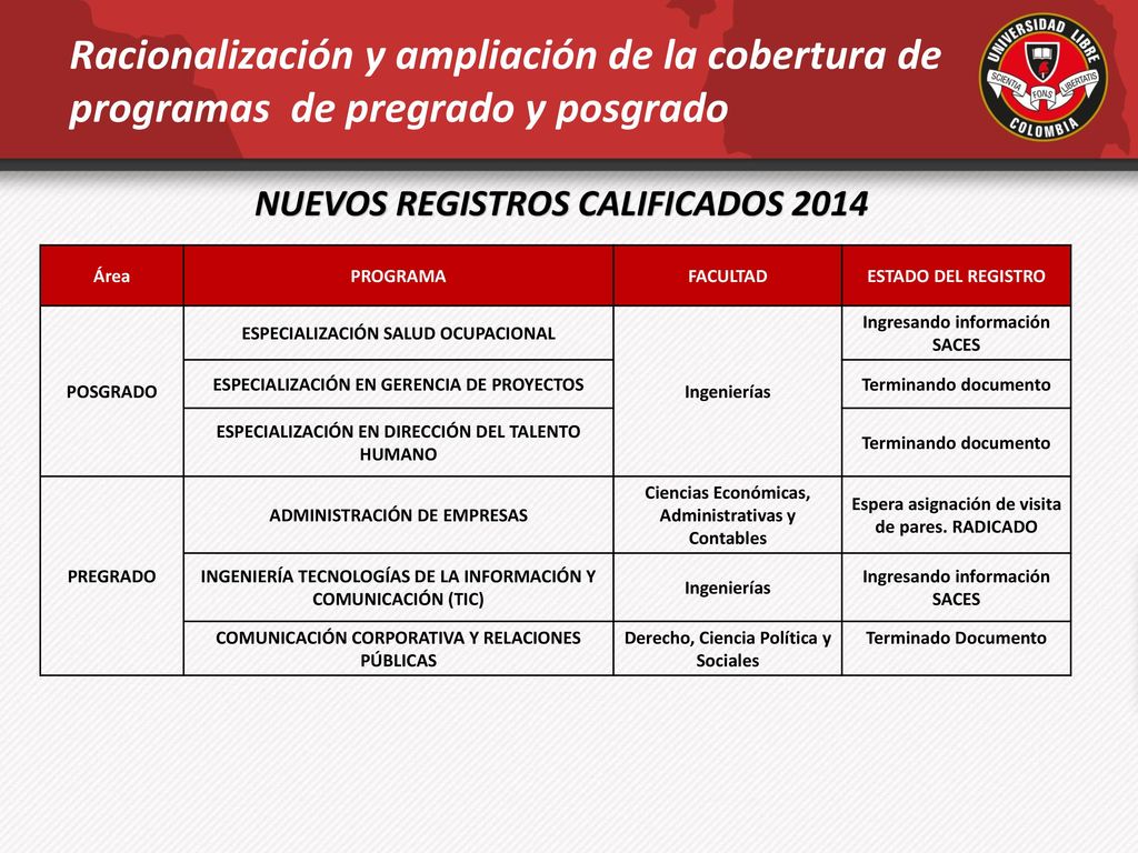 Racionalización y ampliación de la cobertura de programas de pregrado y posgrado