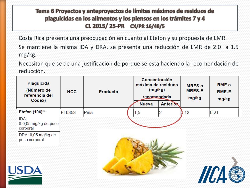 Tema 6 Proyectos y anteproyectos de límites máximos de residuos de plaguicidas en los alimentos y los piensos en los trámites 7 y 4 CL 2015/ 25-PR CX/PR 16/48/5