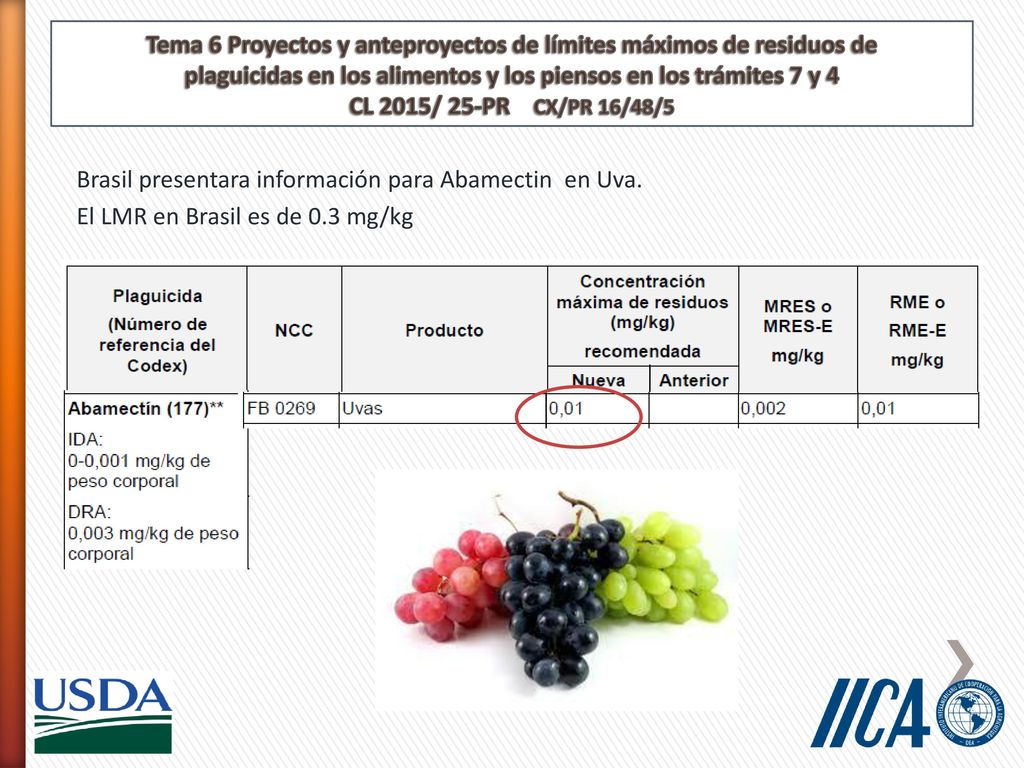 Tema 6 Proyectos y anteproyectos de límites máximos de residuos de plaguicidas en los alimentos y los piensos en los trámites 7 y 4 CL 2015/ 25-PR CX/PR 16/48/5