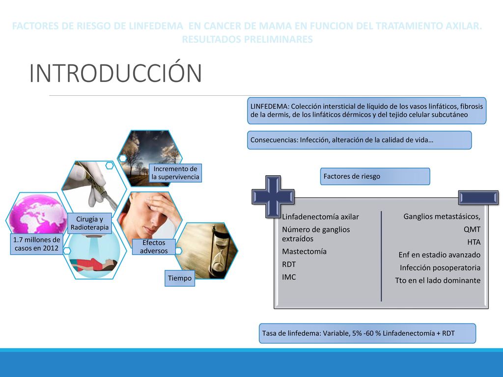 INTRODUCCIÓN FACTORES DE RIESGO DE LINFEDEMA EN CANCER DE MAMA EN FUNCION DEL TRATAMIENTO AXILAR. RESULTADOS PRELIMINARES.