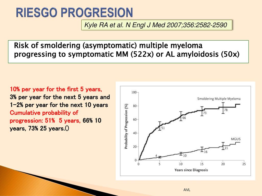RIESGO PROGRESION Kyle RA et al. N Engl J Med 2007;356:
