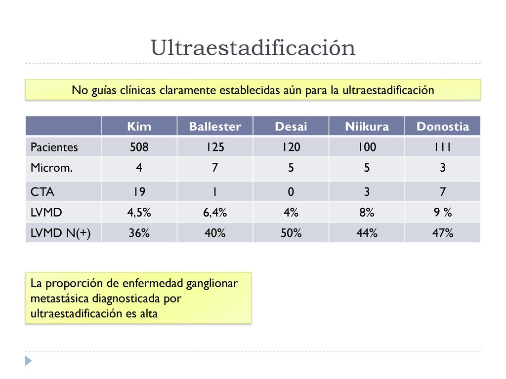Ultraestadificación No guías clínicas claramente establecidas aún para la ultraestadificación. Kim.
