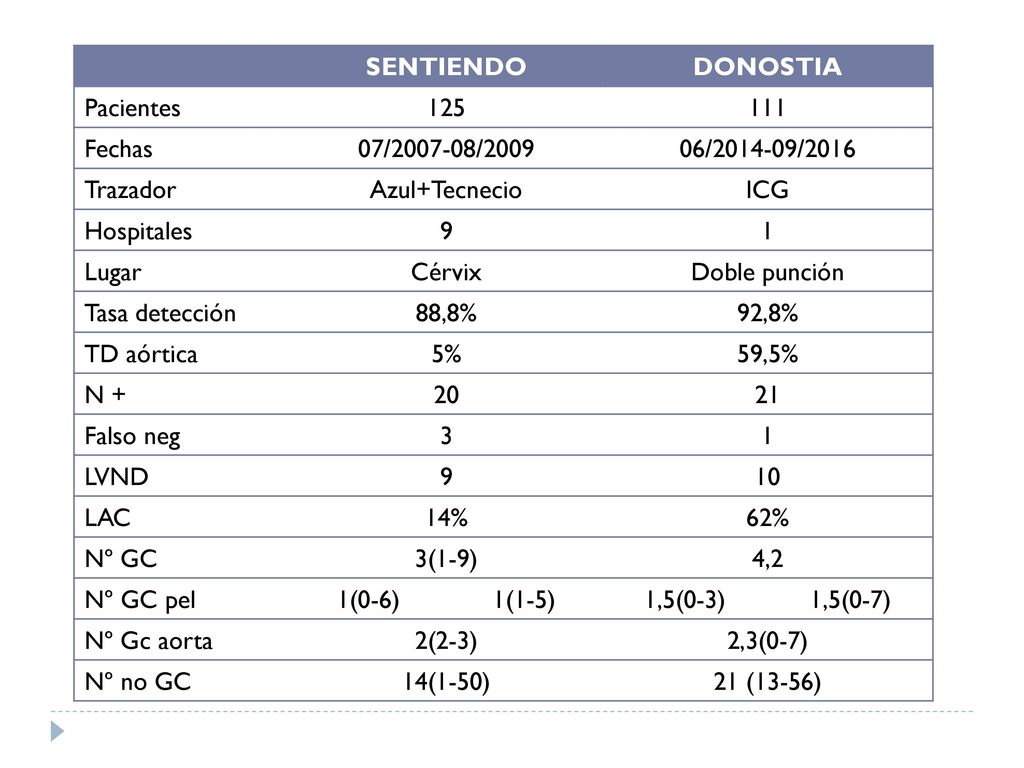 SENTIENDO DONOSTIA. Pacientes Fechas. 07/ / / /2016. Trazador.