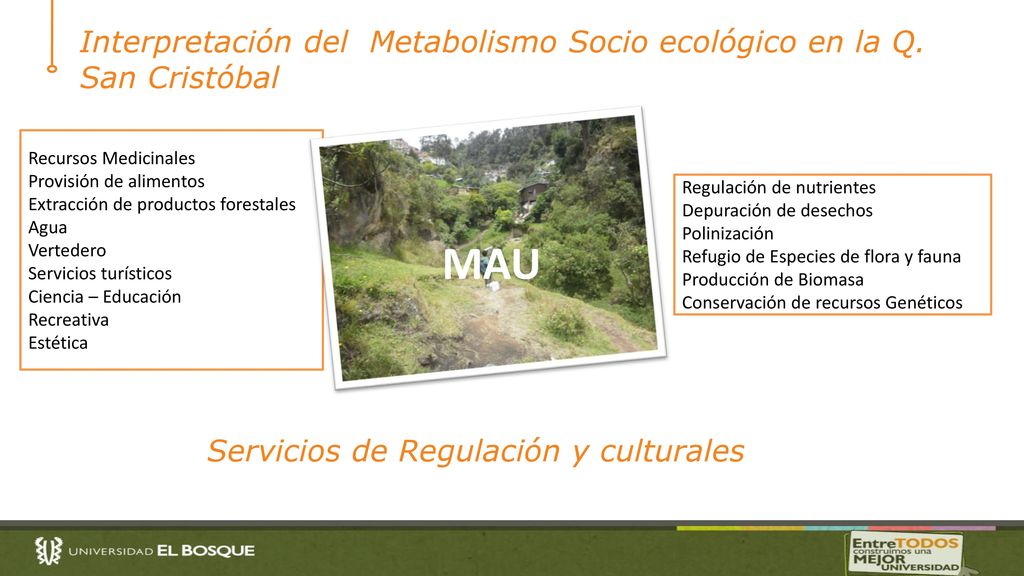 Interpretación del Metabolismo Socio ecológico en la Q. San Cristóbal