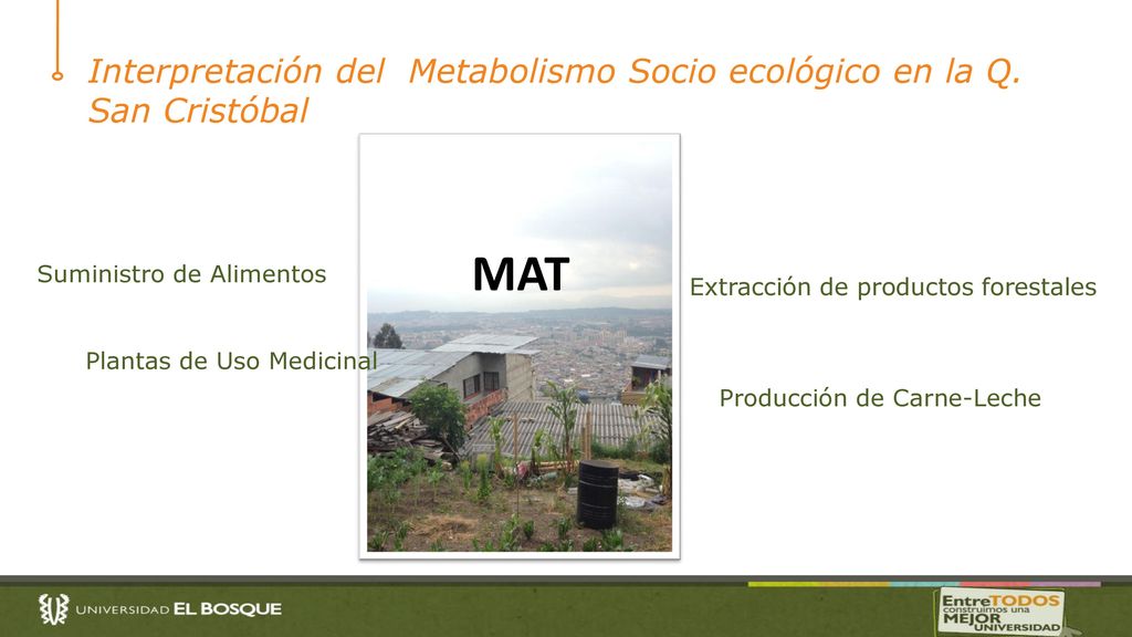Interpretación del Metabolismo Socio ecológico en la Q. San Cristóbal