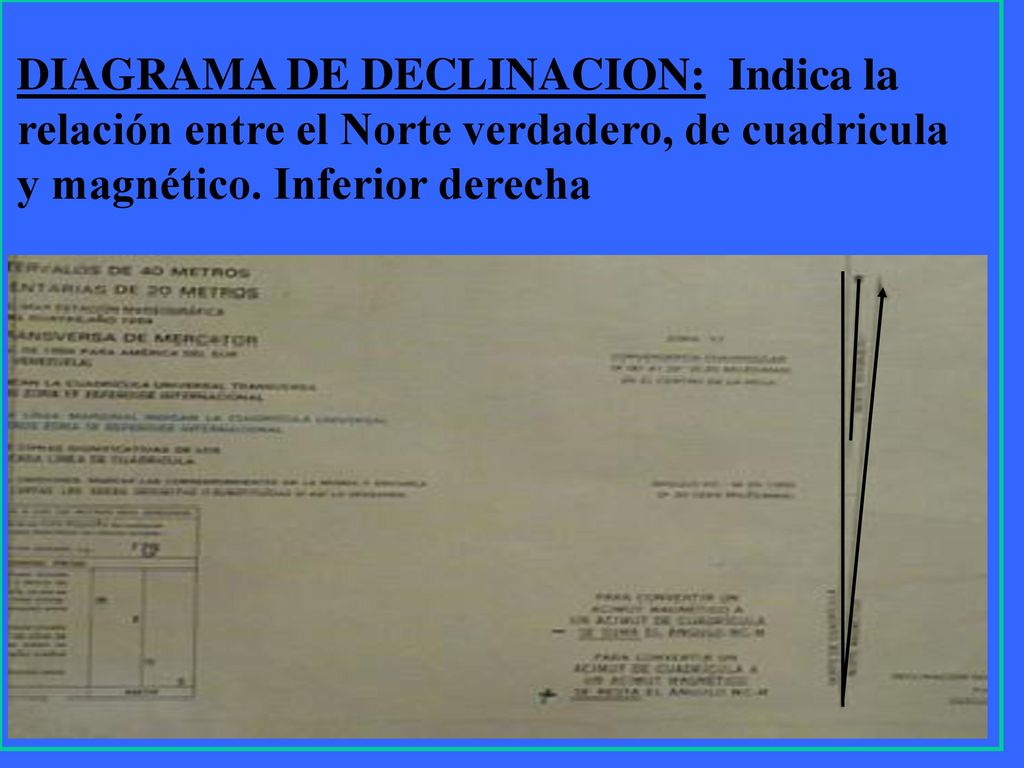 DIAGRAMA DE DECLINACION: Indica la relación entre el Norte verdadero, de cuadricula y magnético.
