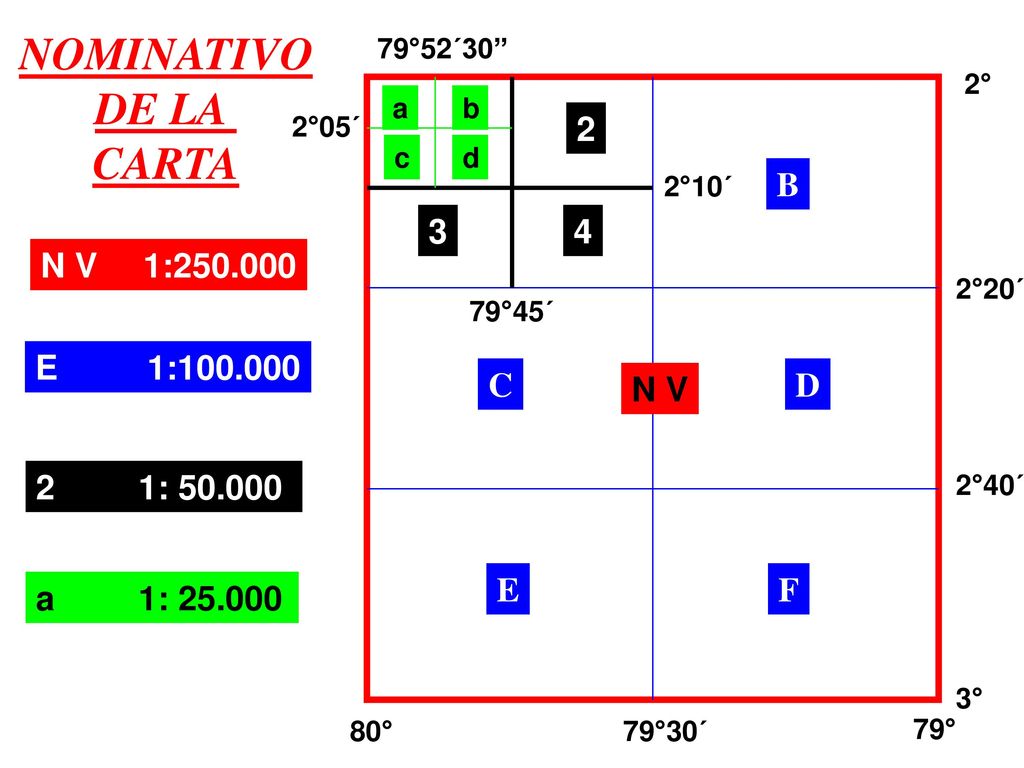 NOMINATIVO DE LA CARTA N V B D F C E N V 1: E 1: