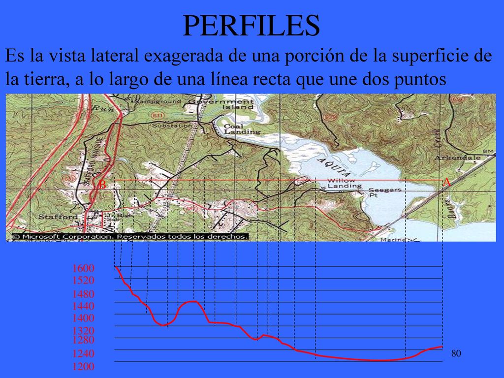 PERFILES Es la vista lateral exagerada de una porción de la superficie de la tierra, a lo largo de una línea recta que une dos puntos.