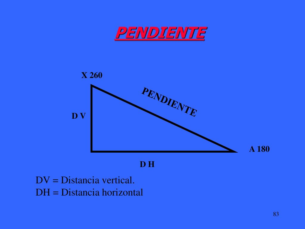 PENDIENTE PENDIENTE DV = Distancia vertical. DH = Distancia horizontal