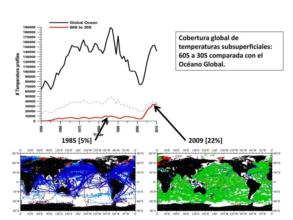 Cobertura global de temperaturas subsuperficiales: 60S a 30S comparada con el Océano Global.