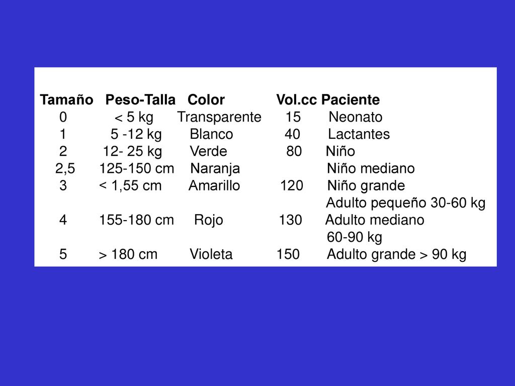 Tamaño Peso-Talla Color Vol.cc Paciente