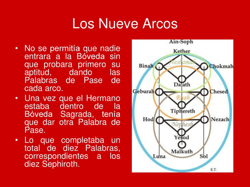 Los Nueve Arcos No se permitía que nadie entrara a la Bóveda sin que probara primero su aptitud, dando las Palabras de Pase de cada arco.