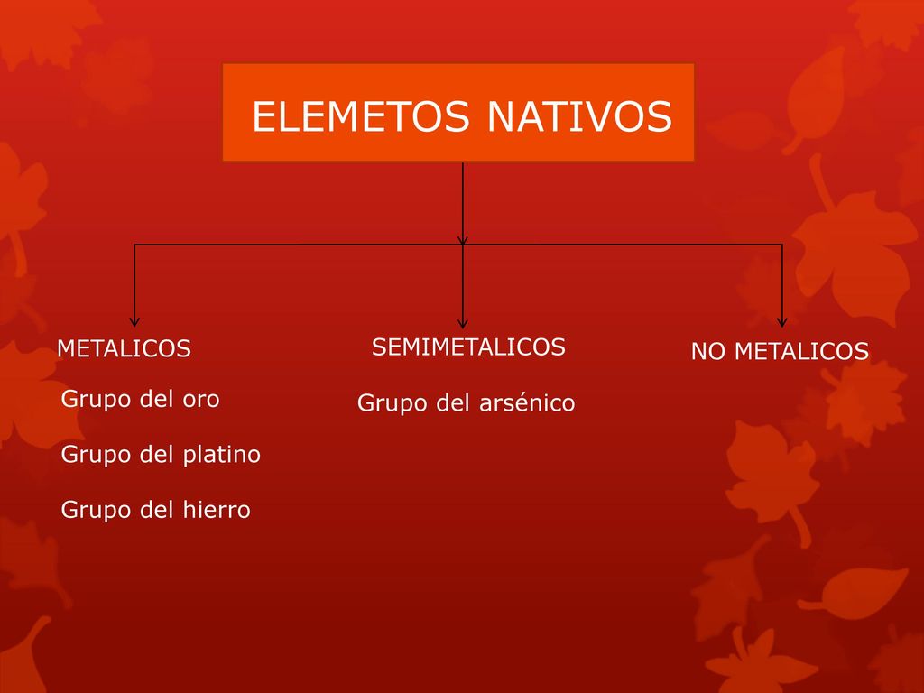 ELEMETOS NATIVOS METALICOS SEMIMETALICOS NO METALICOS Grupo del oro