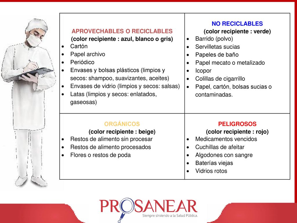 APROVECHABLES O RECICLABLES (color recipiente : azul, blanco o gris)