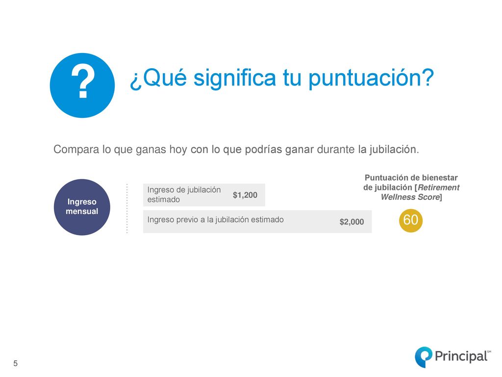 Puntuación de bienestar de jubilación [Retirement Wellness Score]