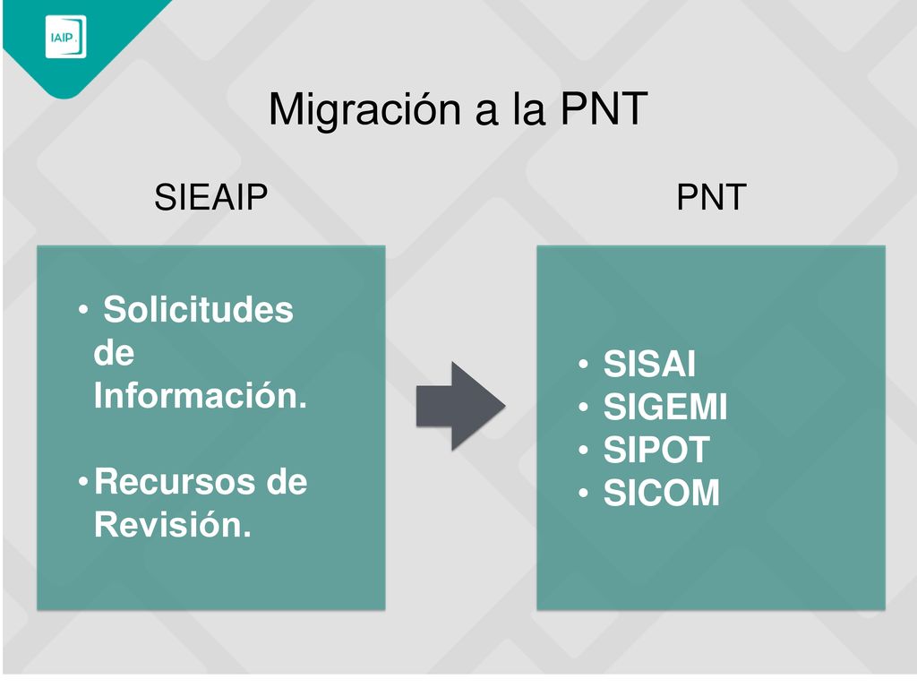 Migración a la PNT SIEAIP PNT Solicitudes de Información.