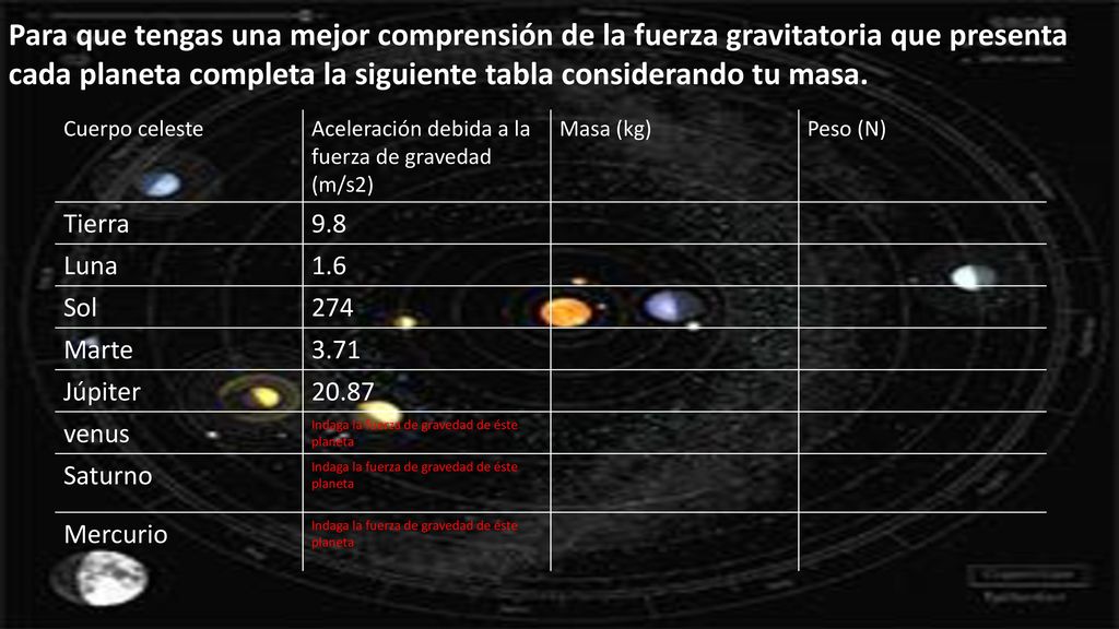 Para que tengas una mejor comprensión de la fuerza gravitatoria que presenta cada planeta completa la siguiente tabla considerando tu masa.