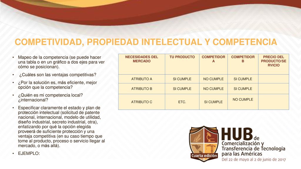 NECESIDADES DEL MERCADO PRECIO DEL PRODUCTO/SERVICIO