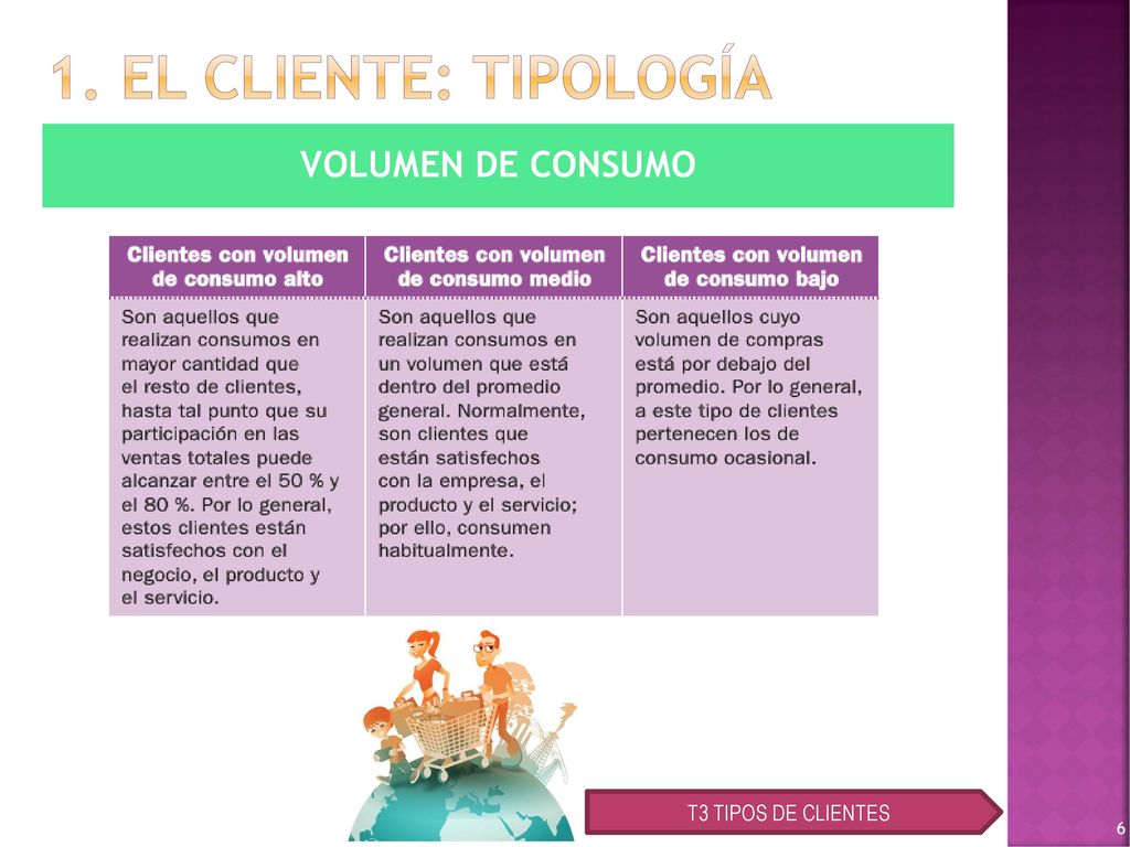 1. El cliente: tipología VOLUMEN DE CONSUMO