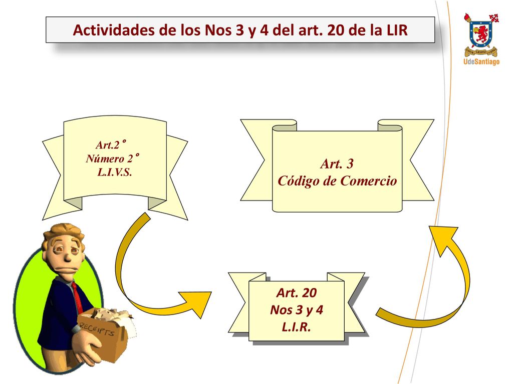 Actividades de los Nos 3 y 4 del art. 20 de la LIR