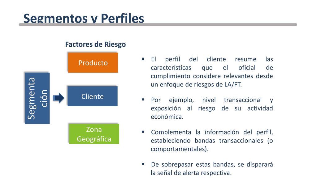 Segmentos y Perfiles Segmentación Factores de Riesgo Producto Cliente