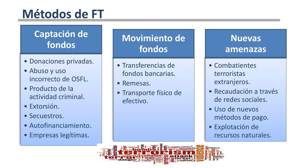 Métodos de FT Captación de fondos Movimiento de fondos Nuevas amenazas