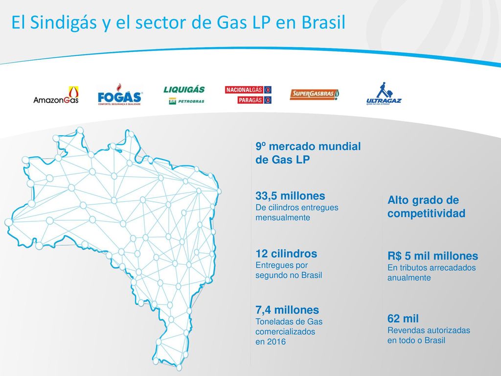 El Sindigás y el sector de Gas LP en Brasil