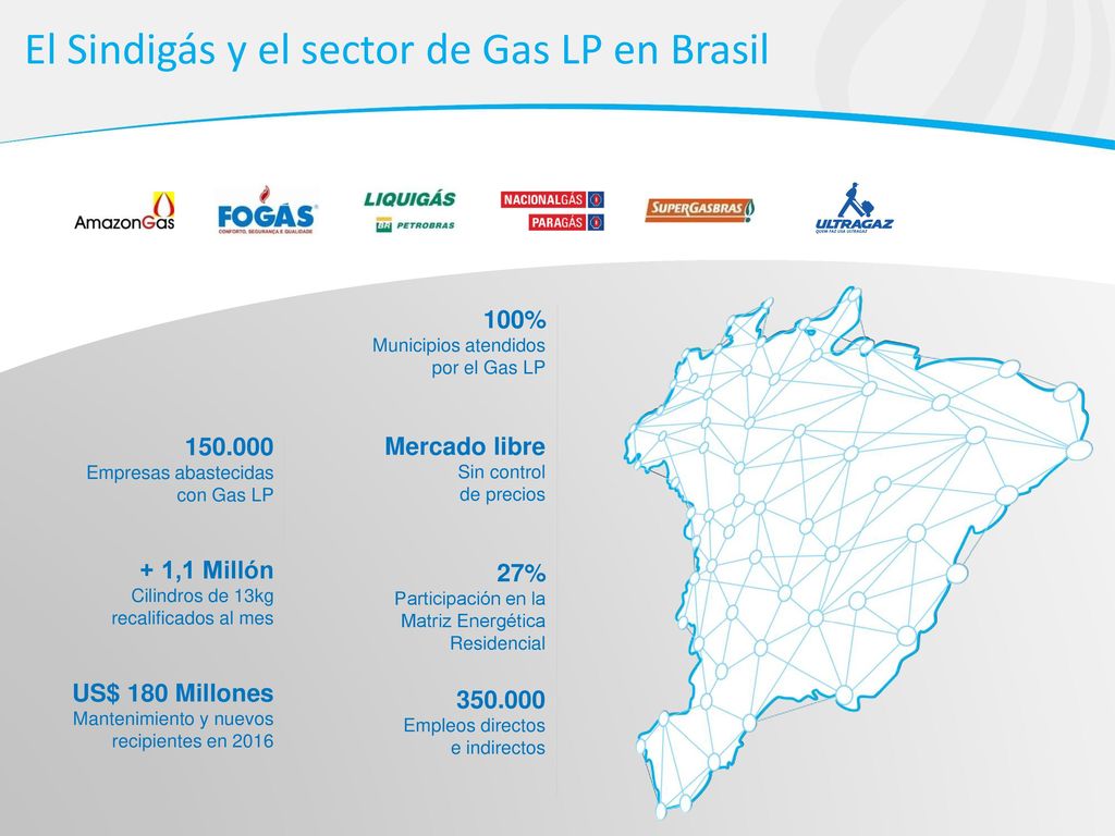 El Sindigás y el sector de Gas LP en Brasil