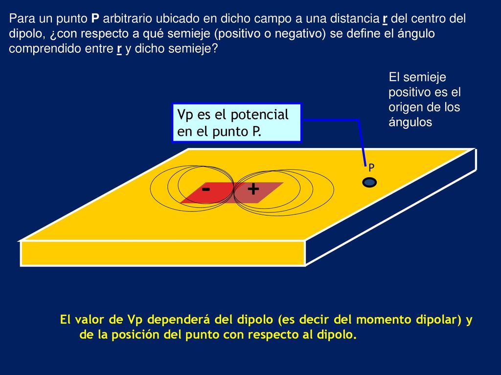 - + Vp es el potencial en el punto P.
