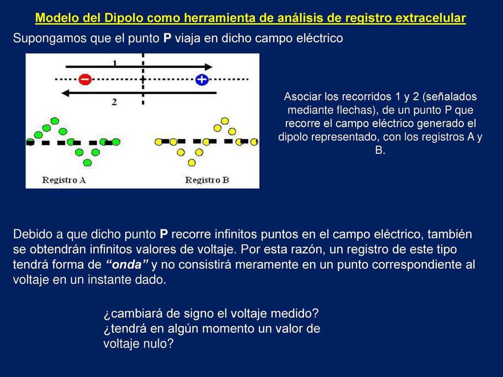 Supongamos que el punto P viaja en dicho campo eléctrico