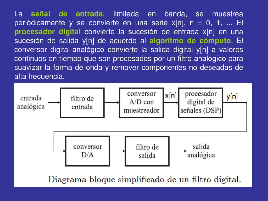 La señal de entrada, limitada en banda, se muestrea periódicamente y se convierte en una serie x[n], n = 0, 1, ...