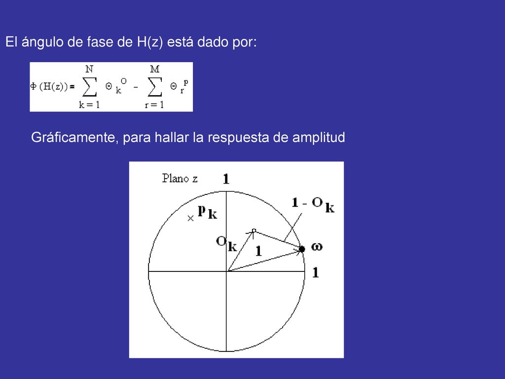 El ángulo de fase de H(z) está dado por: