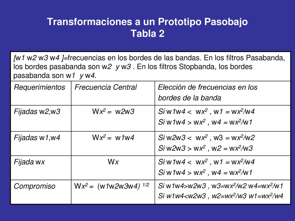 Transformaciones a un Prototipo Pasobajo Tabla 2
