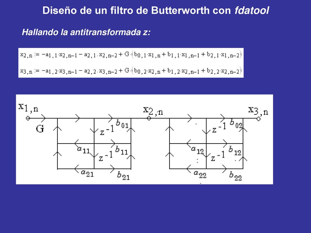 Diseño de un filtro de Butterworth con fdatool