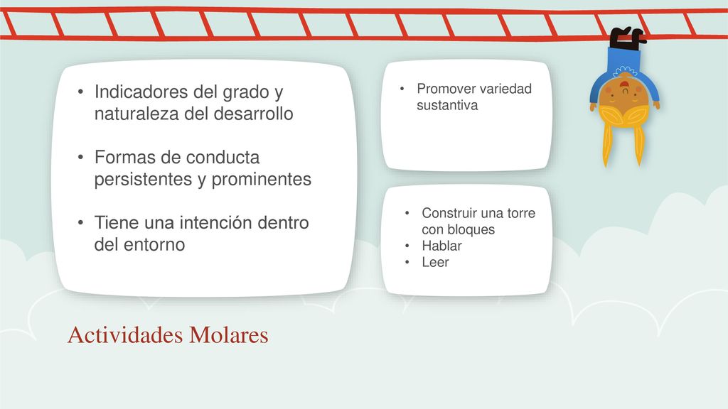 Actividades Molares Indicadores del grado y naturaleza del desarrollo