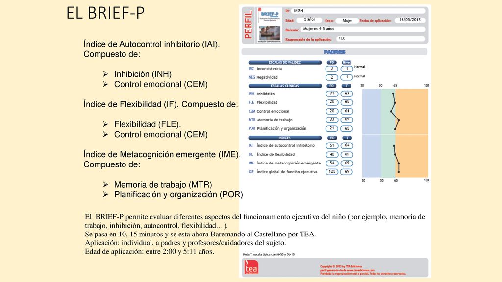 EL BRIEF-P Índice de Autocontrol inhibitorio (IAI). Compuesto de: