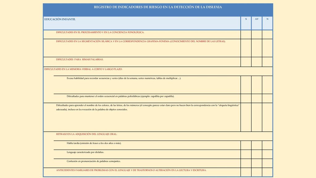 REGISTRO DE INDICADORES DE RIESGO EN LA DETECCIÓN DE LA DISLEXIA