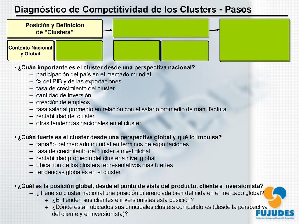El Papel del Sector Privado El Instituto Campero, Guatemala