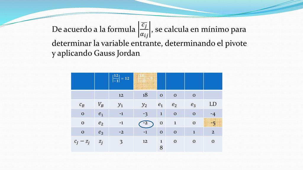 Se alimenta la tabla y se calculan costos reducidos precios duales, y el valor de z Como se muestra en la tabla anterior, se cuenta con optimalidad pero no se tiene factibilidad, por lo que se escoge del lado derecho el número que más infactibilidad contiene (el negativo más grande), que para nuestro caso es el (-5) por lo que la variable 𝑒 2 es la que sale.