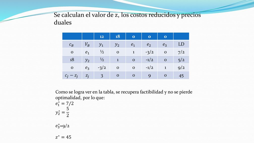 De acuerdo a la formula 𝑐 𝑗 𝛼 𝑖𝑗 , se calcula en mínimo para determinar la variable entrante, determinando el pivote y aplicando Gauss Jordan
