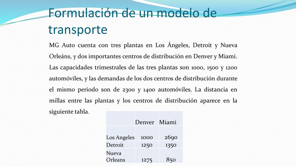 Hay m orígenes y n destinos, cada uno representado por un nodo